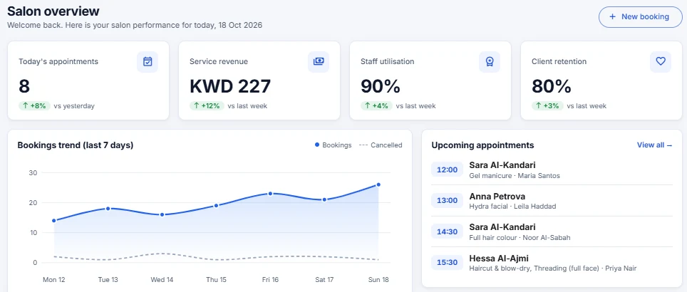 Salon ERP dashboard by Appslin